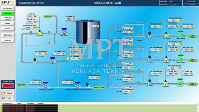 Diagram proses reservoir pada aplikasi SCADA