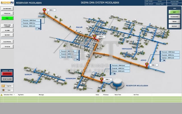 Layar SCADA skema DMA dan jaringan distribusi Reservoir Mojolaban